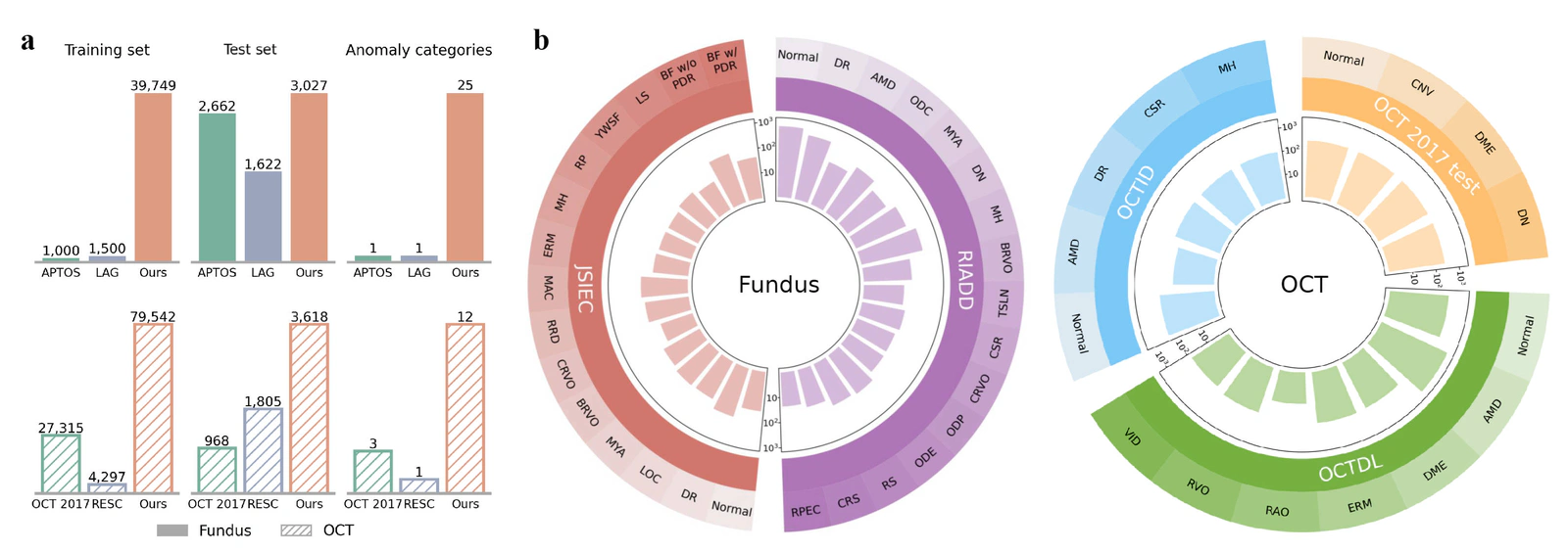 BenchReAD: A Systematic Benchmark for Retinal Anomaly Detection